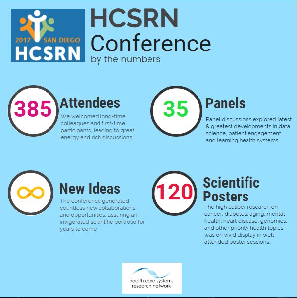 HCSRN's tweet photo. And that's a wrap--a very successful #HCSRN17 conference https://t.co/VSUsni6546