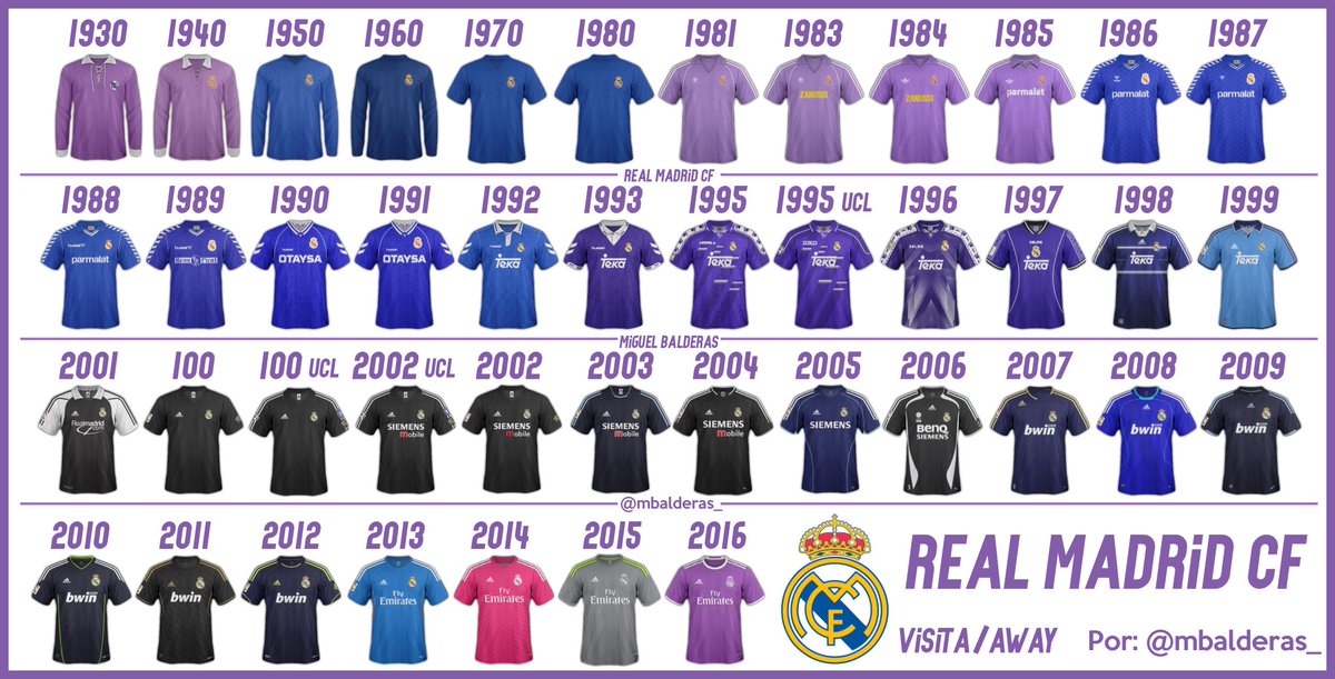 Real Madrid on Twitter: "Todas las camisetas en la historia Real Madrid. es su Vía https://t.co/X95k3BAyGt" / Twitter