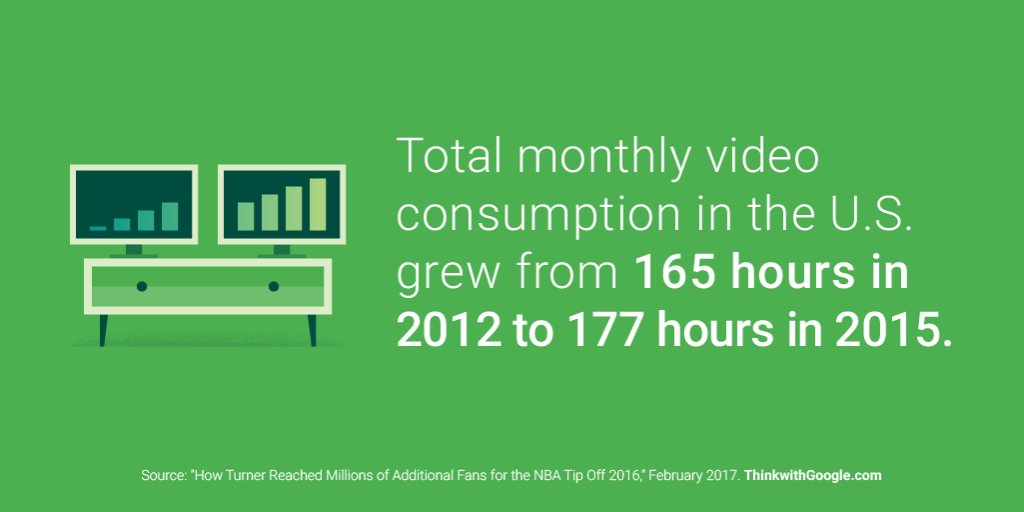 ThinkwithGoogle's tweet photo. Is the growth of online video a threat to TV? Nope, online video is mostly additive. https://t.co/h0DlU5erQR https://t.co/2uerCVYe2V