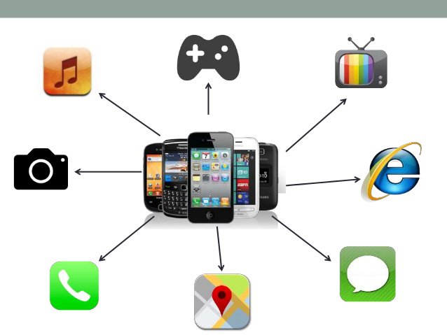kev_reeder's tweet photo. @MESHnorway @stinenorum @MadeleineHolbye #bubblebubblebubble @takinkroop Not matter of devices competing but techs/devices combining https://t.co/ANpuxBrliz