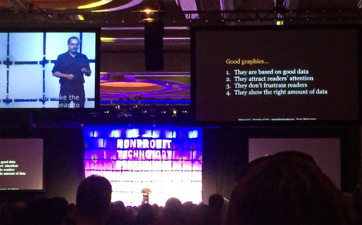 Annenberg_FDN's tweet image. What #AlchemyTech participant @EstheryMeal got from @albertocairo&apos;s #NTEN keynote: “Good graphics don’t always simplify data – they clarify”