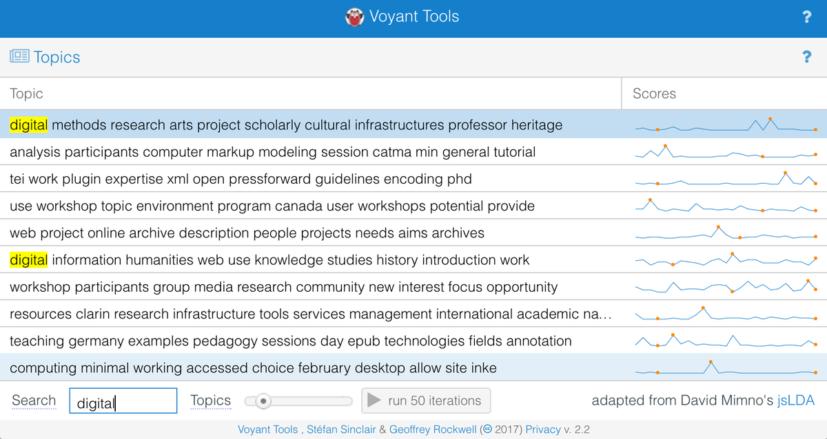VoyantTools's tweet photo. psst, coming soon: browser-side topic modelling using @dmimno's jsLDA #voyantleaks https://t.co/NRlinpEi9N