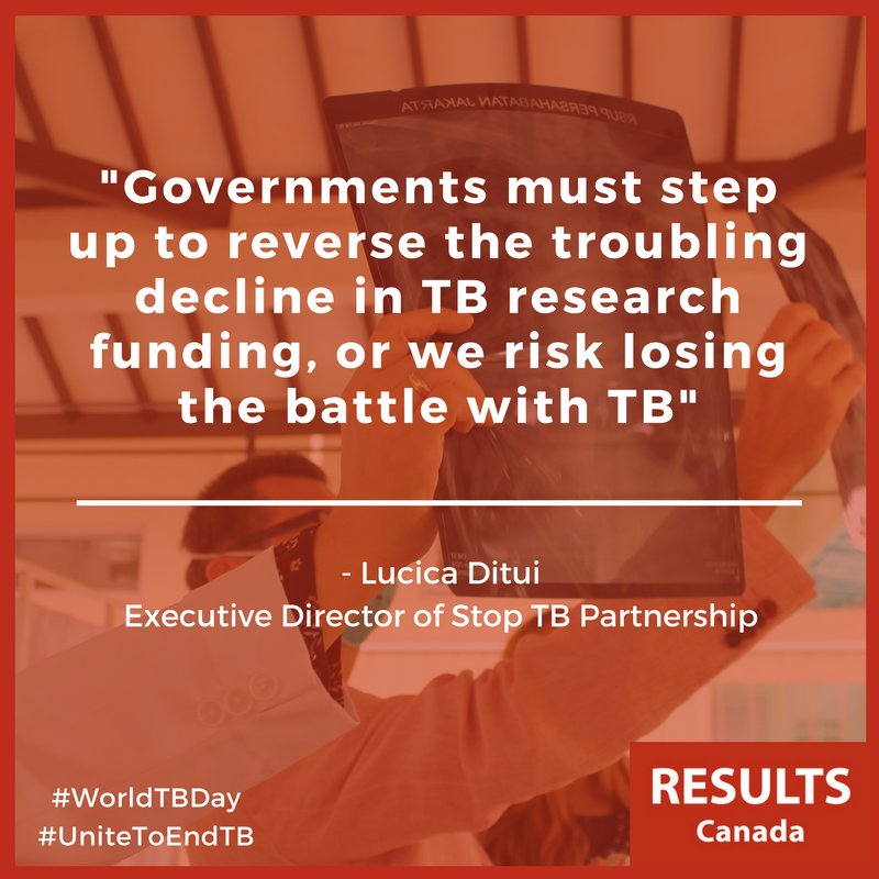 ResultsCda's tweet photo. #Tuberculosis is a top ten killer globally. It's time to #UnitetoEndTB #WorldTBDay https://t.co/NWWZpgA918 https://t.co/V5JGE9R8Y2