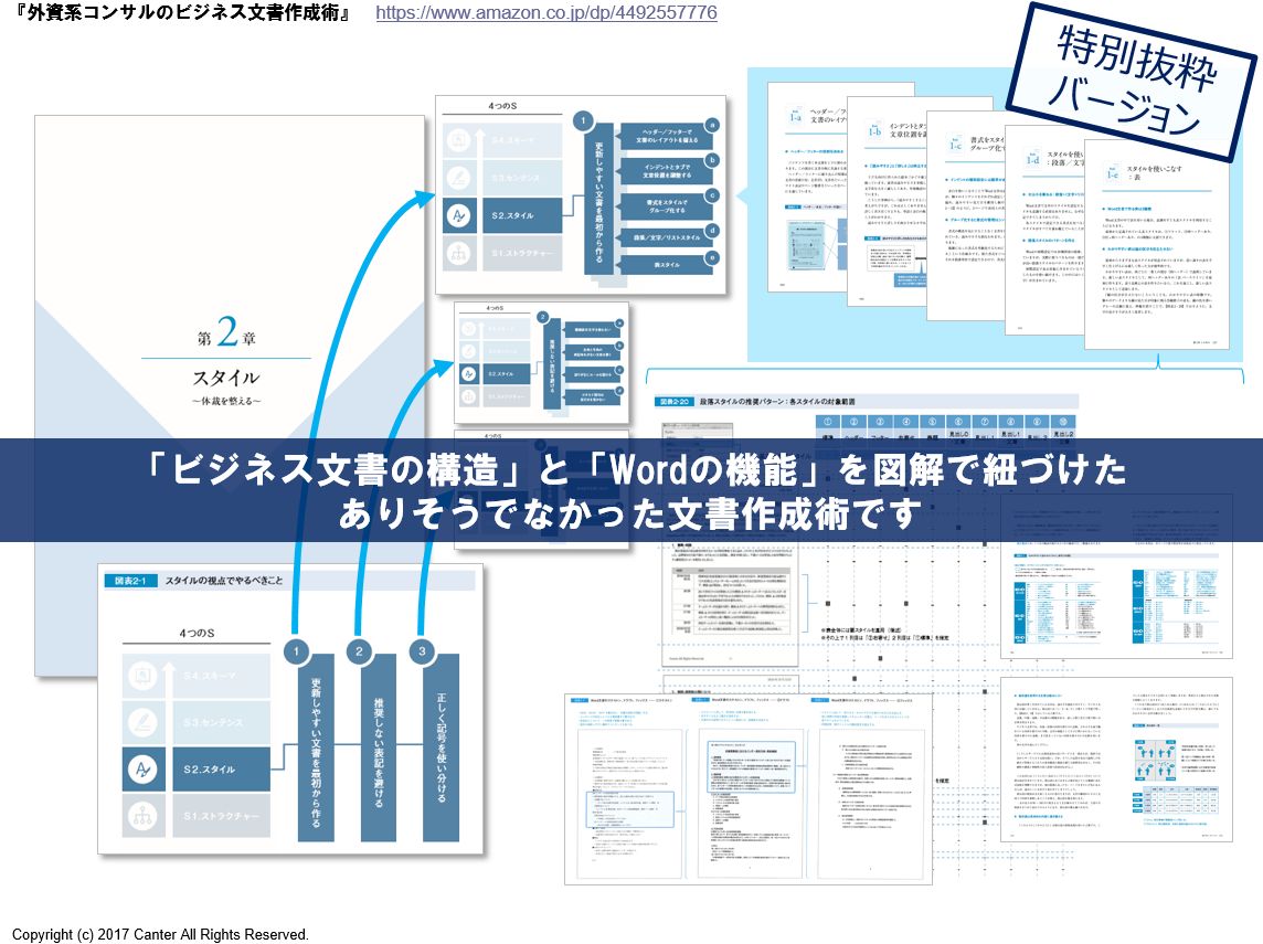 使いすぎるとアタマが悪そうに見えるカタカナ語選手権 Togetter