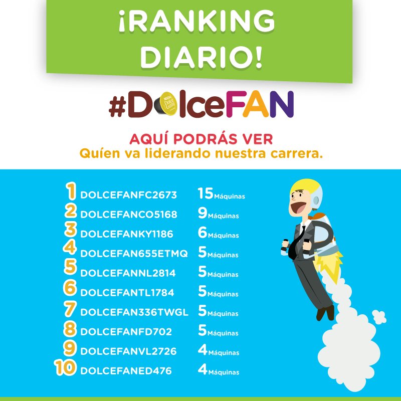 ¡Así va nuestra carrera para convertirse en el #DolceFan número 1! 
Inscríbete acá: comunidadtalk.com/dolcefan.html y participa por GRANDES premios
