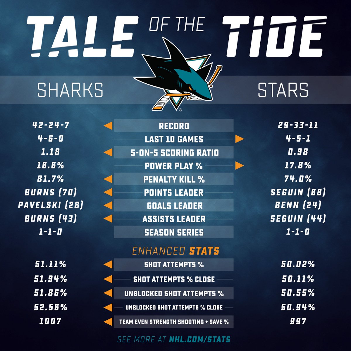 Sharks Press tweet media