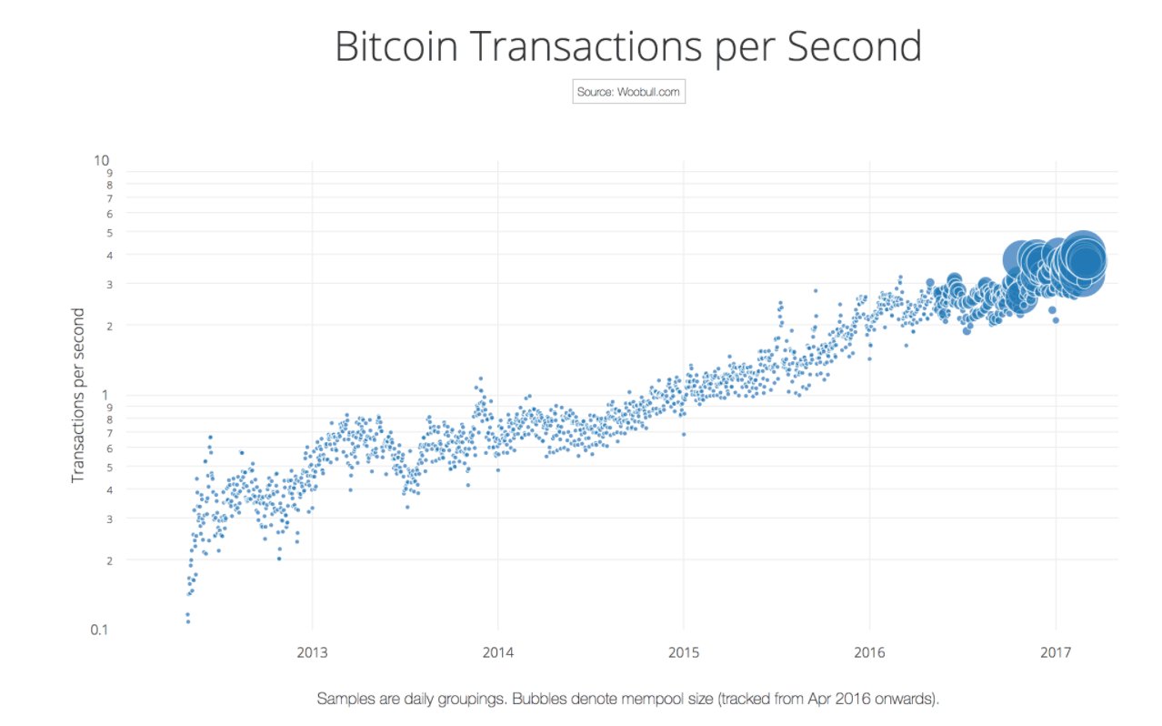 bitcoins per block current checks