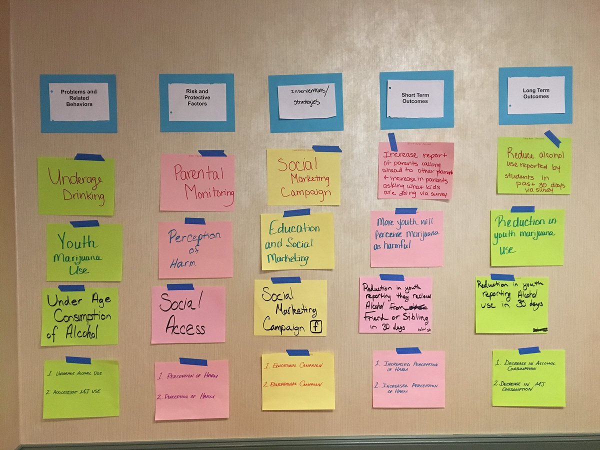 lksmith08's tweet photo. Final day of SAPST: logic models made easi(er). Happy Friday 😄#rpcmn https://t.co/wy8n5NK1ma