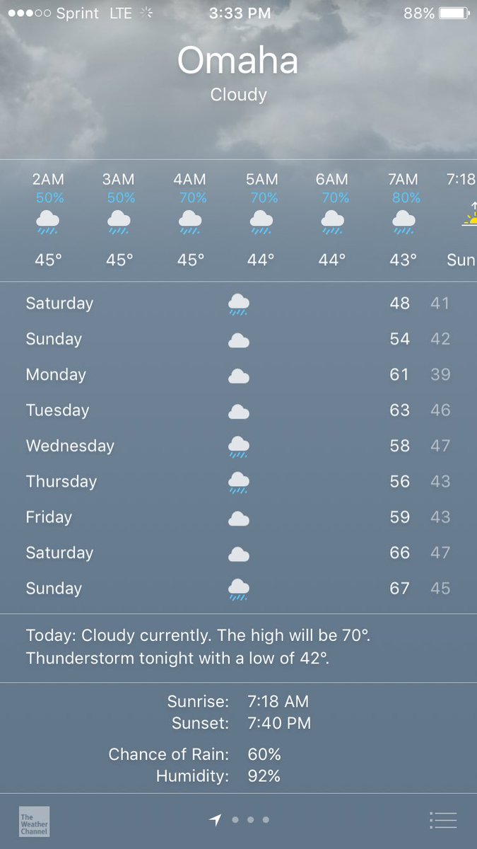 MGrin34's tweet photo. When did Omaha turn into Seattle? https://t.co/P1EnnaPunz