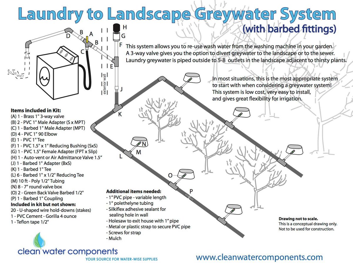 timberpress's tweet photo. Laundry-to-Garden: How to Irrigate with Graywater - Modern Farmer https://t.co/4SIUckeSNg https://t.co/sCRmxOP5xD