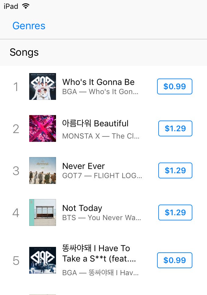Deesmell's tweet photo. #WhoseItGonnaBe is #1!!!! AND #DongSayaDae not far after!!!! Really the #Kpoopers are the best fans out here! https://t.co/0p31JOV1cv