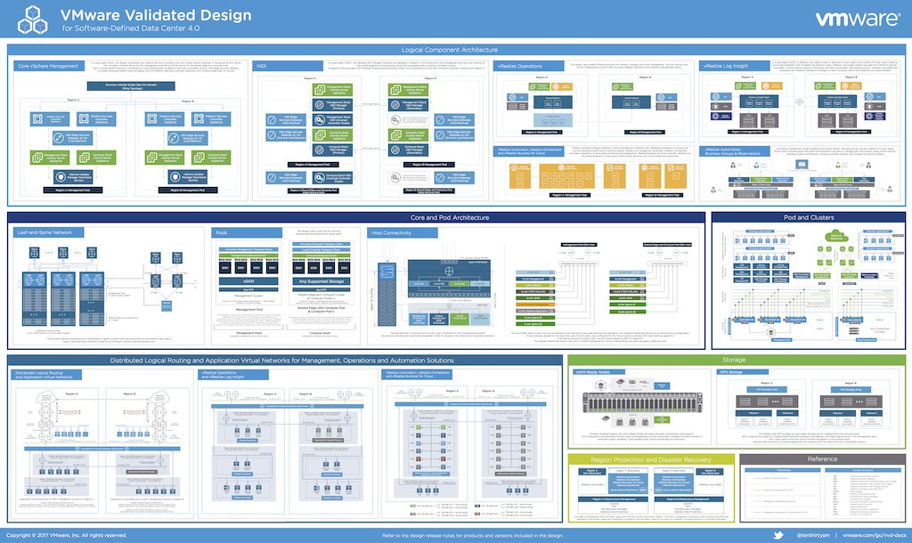 vmwarevcf's tweet photo. The VMware Validated Design for #SDDC Architecture Reference Poster is now updated for 4.0! 

Get it at https://t.co/LuhoCRRdB6. https://t.co/QpJfvYfTUs