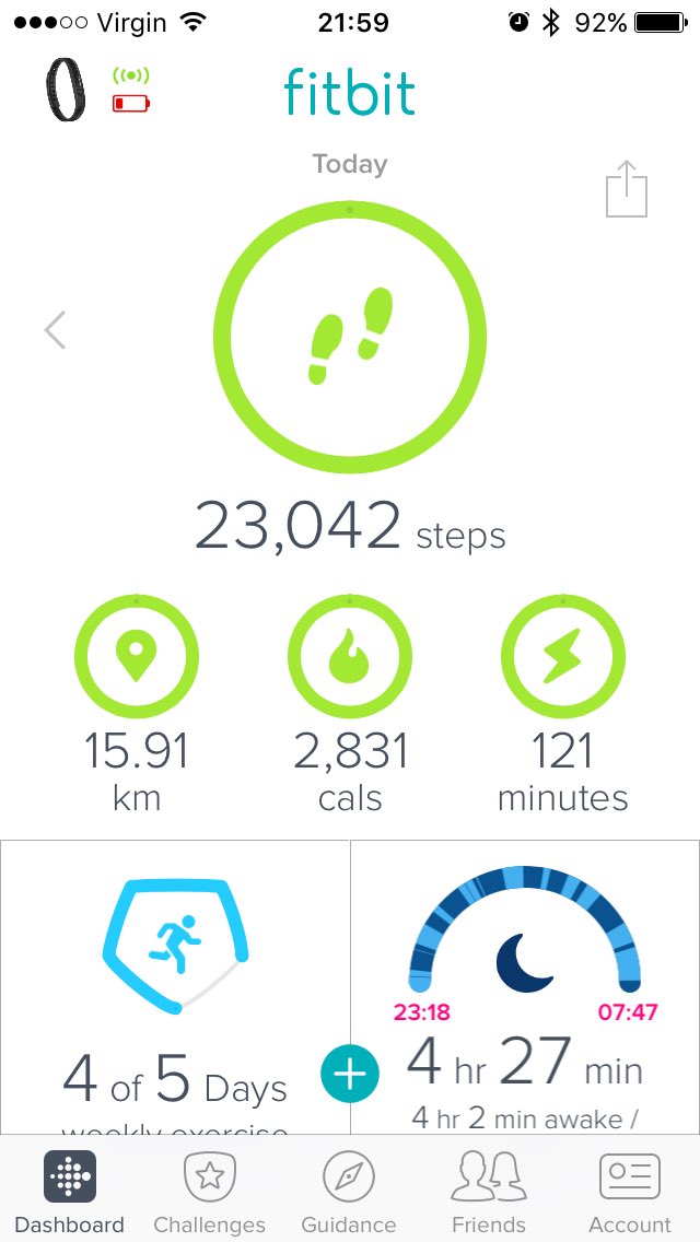 zoemuriel's tweet photo. Half expecting an email saying my #Fitbit's been stolen with results like this ๐ What a long but brilliant day! #NewRecord #StepsForDays https://t.co/QFTCdkmJjB