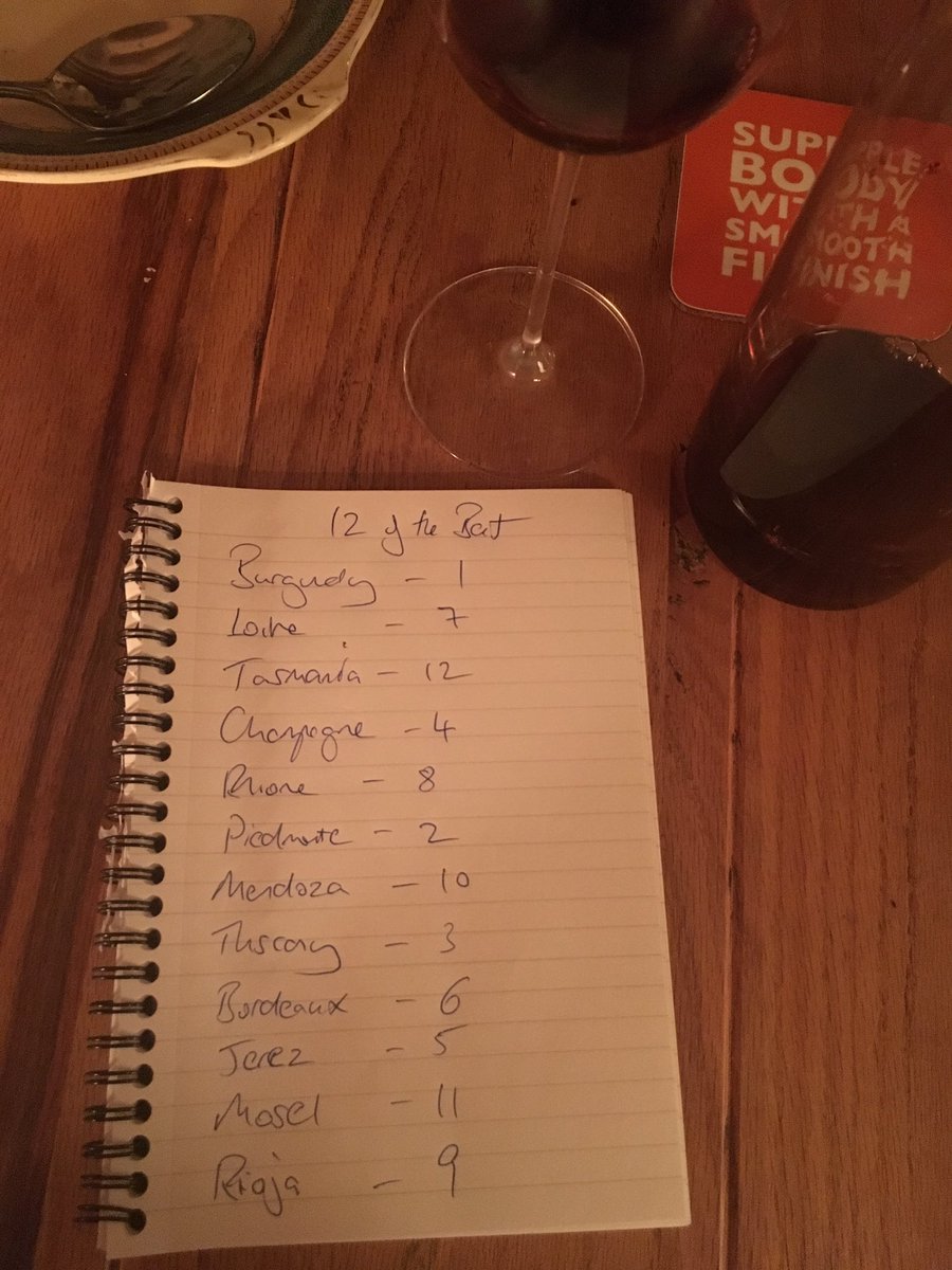 12 of the best! Any thoughts....