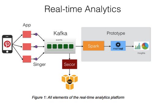 gotradeapp's tweet image. Gigaom |   Real-Time Data Visualization Taking Hold in the Enterprise crwd.fr/2mutpX3