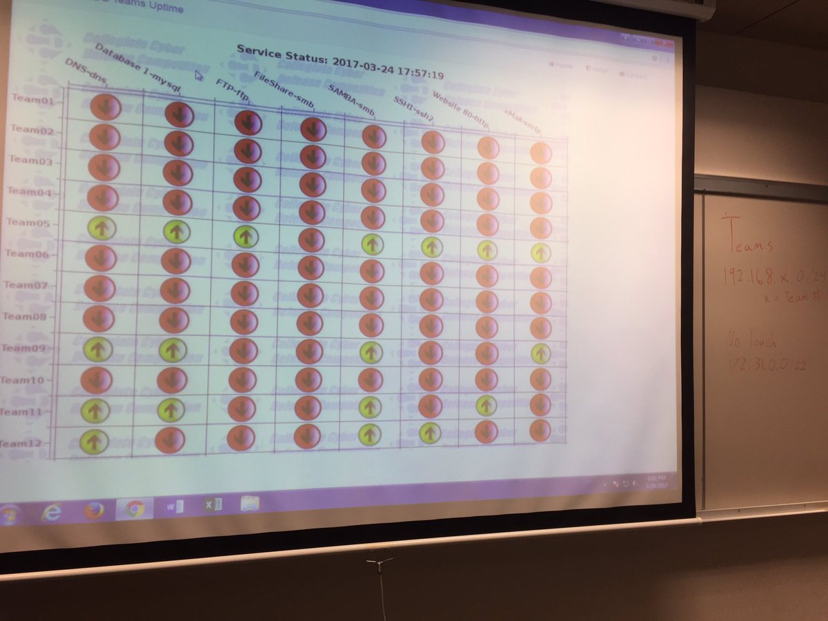 R4pt0rSqu34k's tweet image. End of day 1 #redteam #prccdc #pwning