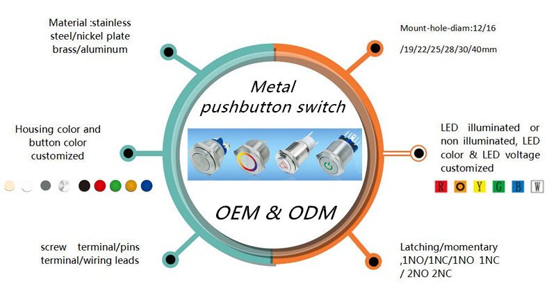 cnpushbutton's tweet image. OEM &amp;amp; ODM metal pushbutton switches.