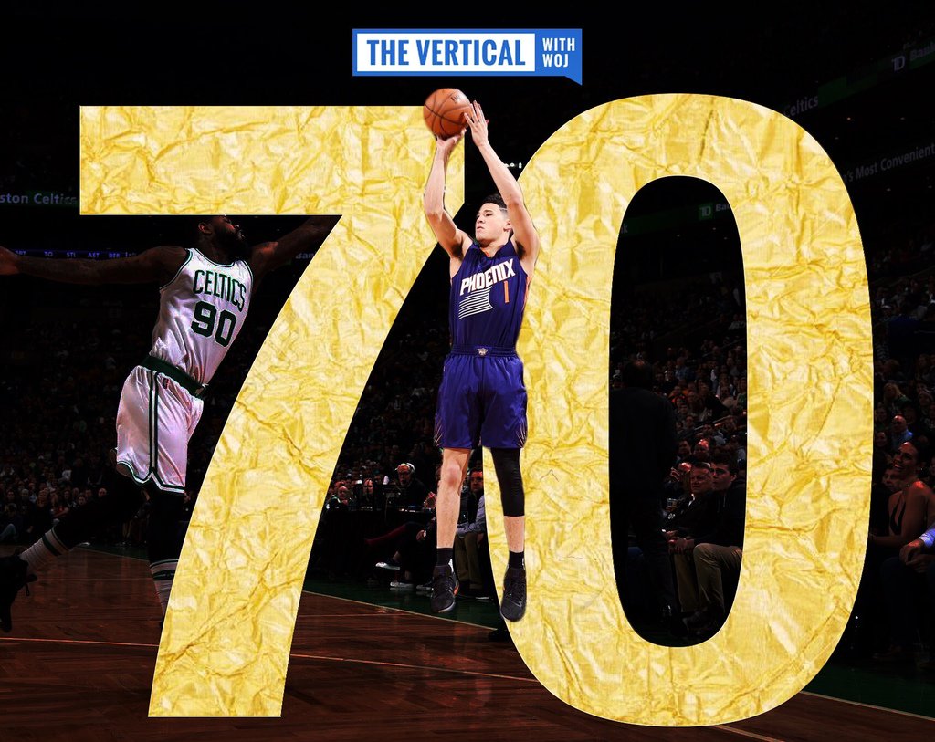Balldontlie's tweet photo. Suns guard Devin Booker becomes the sixth player in NBA history to score 70 points or more in a game. https://t.co/n752Gxft4G