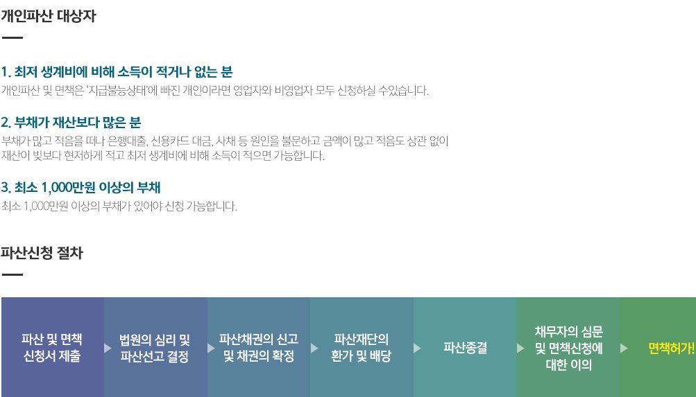 readytorfvm's tweet image. 개인회생신청으로 최저생계비의 1.5배를 제외한 나머지 가용소득으로 일정한 금액을 변제하면 나머지는 면제받을 수 있습니다. 상담을 통해 안정적인 삶을 되찾으세요 goo.gl/Hzh9Qu