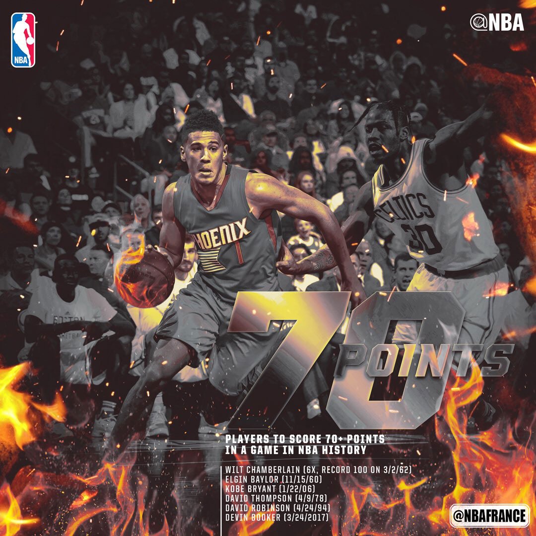 NBAFRANCE's tweet photo. 70.....

70 POINTS?! Devin Booker devient le 6ème joueur de l'histoire à inscrire au moins 7⃣0⃣ points en un seul match! #ThisIsWhyWePlay https://t.co/PHb1jPkmOM