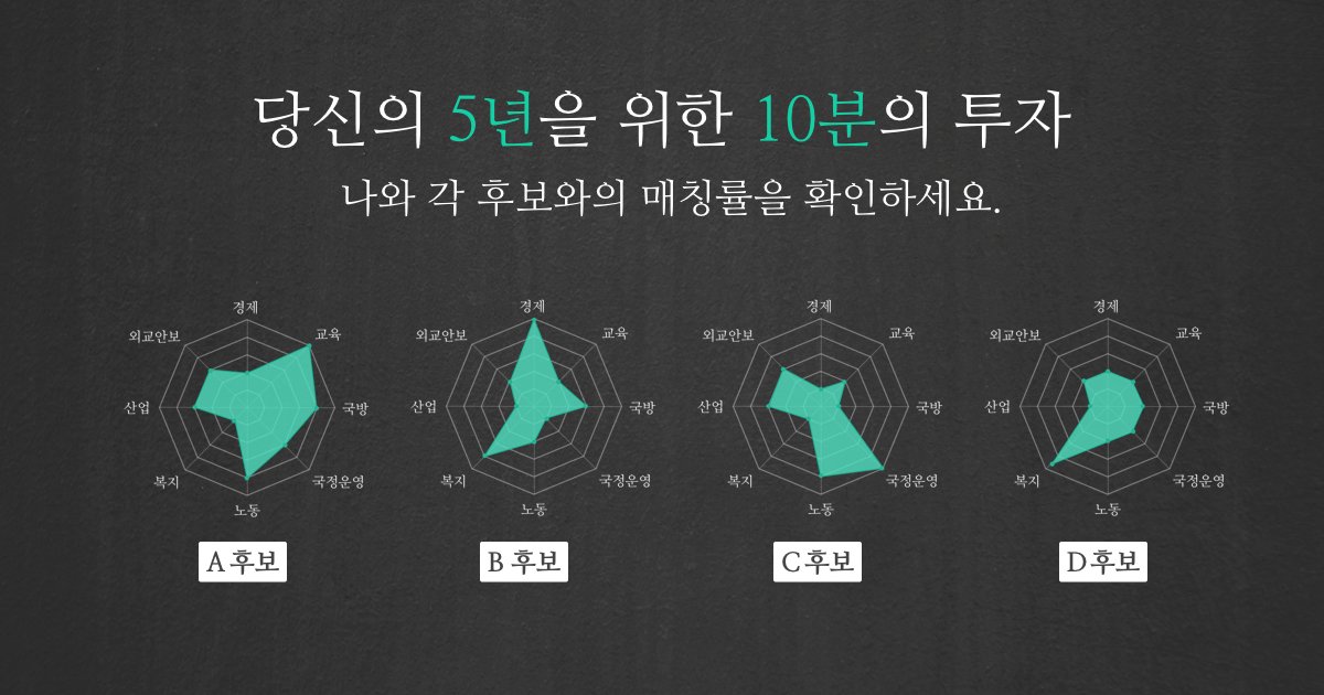 박근핵닷컴 팀이 또 한번 뭉쳐서 이번엔 "대선후보 매칭율" 을 알려주는 누드대통령 서비스를 만들었습니다 :) #이제는공부하고 #행사하는나의한표 #누드대통령 #박근핵닷컴  nudepresident.com