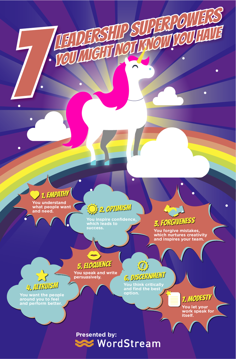 Aviquotes's tweet photo. RT larrykim :What leadership qualities are most desired in 2017? Find out here -> https://t.co/qZtMJ27xLU https://t.co/o2AV5lX3z5