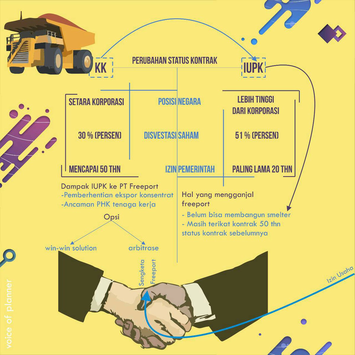 Gambar Bukan Emas Dikeruk Habis Freeport  Tragisnya Gambar 