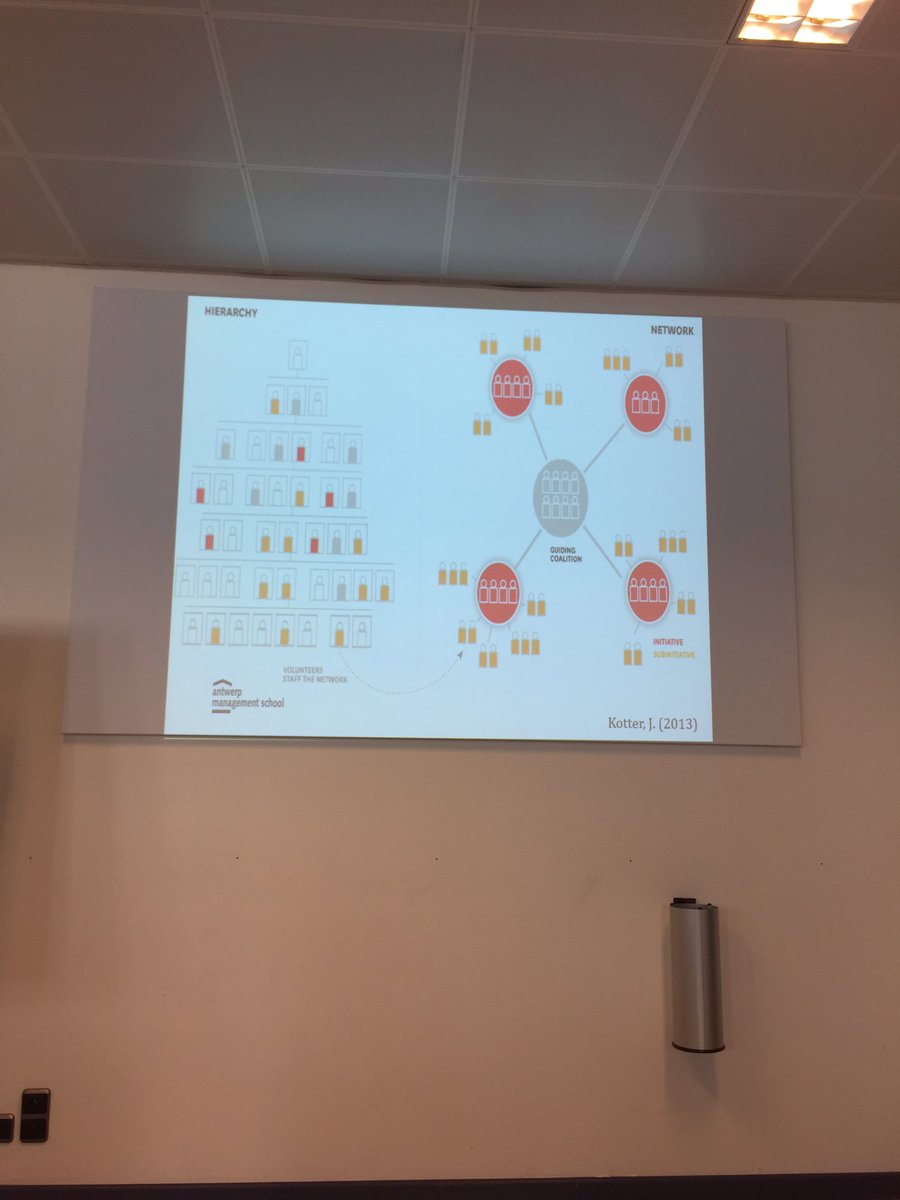 Hiërarchie vs netwerk. Volgens welk model werkt jouw organisatie? <a href="/KoenMarichal/">Koen Marichal</a> @AntwMgtSchool #hetnieuweleiden #AMSInspirationDay