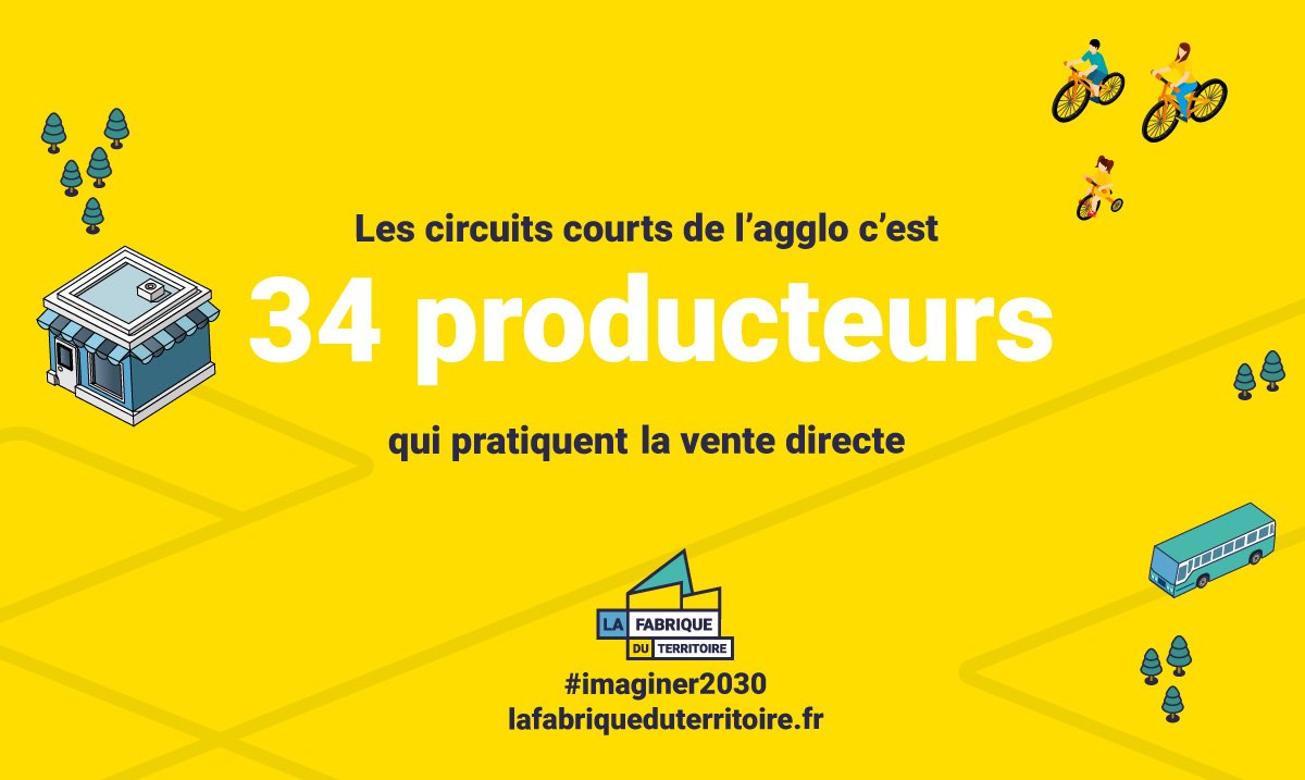 Projetagglo2030's tweet photo. Les circuits courts dans l'agglo c'est 34 producteurs en vente directe. Localisez-lez  en ligne > https://t.co/xRxgUqSJvd https://t.co/lK5Gbpvzht