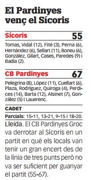 CBPardinyes's tweet photo. Equips Base del @CBPardinyes a l'Esport Base del Diari Segre del 25 de Març #basecbpardinyes @SEGREbase https://t.co/ySL4U2esQx