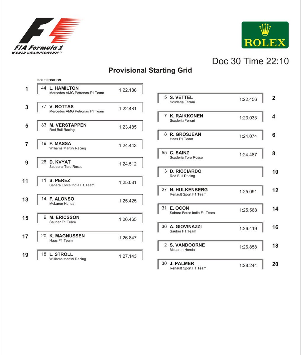 AlbertFabrega's tweet photo. Así queda parrilla a falta d añadir penalización ya confirmada d 5 puestos para Stroll (cambio) y la más q posible d Ricciardo,sin confirmar https://t.co/sV3mEHFuPB