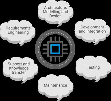 AddonSolutions's tweet image. #EmbeddedSoftwareDevelopmentCompany to beat your competition and bring innovations in your product ! ow.ly/lLEW30aftYf