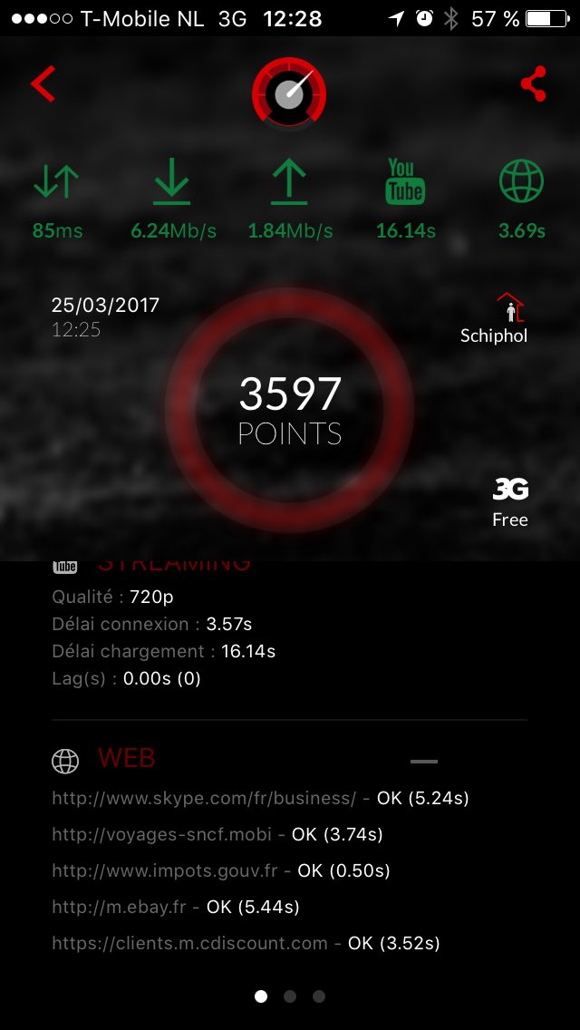 Gruntosaure's tweet photo. #TestDebit #Freemobile à Amsterdam Schipol
Bon week-end les gens! https://t.co/YwMni2xzd6