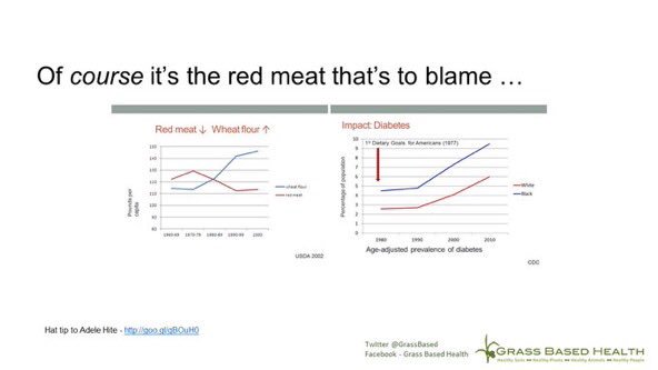 4dietaryreform's tweet photo. Red meat consumption down;wheat consumption up? Associated with diabetes? You decide. #dietaryreformnow #stopBigFood #followthemoney https://t.co/86HRgJCpwr