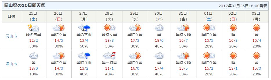 Ke Kun Photo 岡山県の10日間天気 T Co E1kidheqob おおっと 不幸にも天気は良さそうじゃんかよ 今のところ 行かない理由が見つからない Ke Kun Photo 岡山県の10日間天気 T Co E1kidheqob おおっと 不幸にも天気は良さそうじゃんかよ 今のところ 行かない理由が見つからない