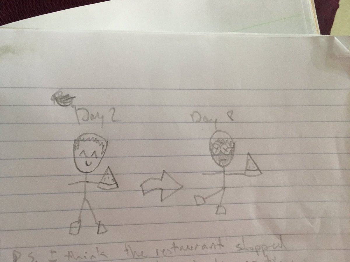 carmenbearswim's tweet photo. When you ask your boys to make a draw about how the camp went for them.. this is what you get... @laurdiehl @SusanaEscobar #solidmessage ๐ https://t.co/cvb40FwxzQ