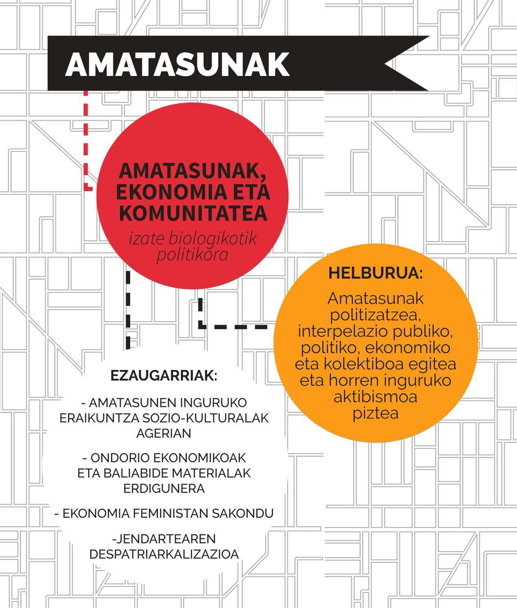 ehbfeminista's tweet photo. Amatasunak aztergai @katakrak54.ean abiatutako hausnarketak bidelagun. #BF15 https://t.co/KIekyyPTFC