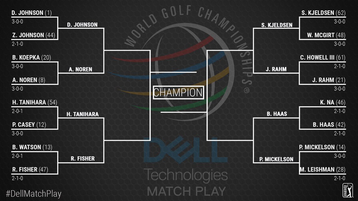 brackets for dell match play