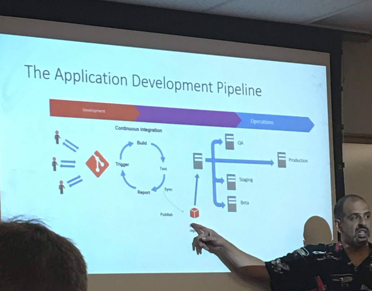 SQLMac's tweet image. Learning a great deal about DevOps and Databases with @way0utwest #SQLSatCOS and still thinking about #sqltacos