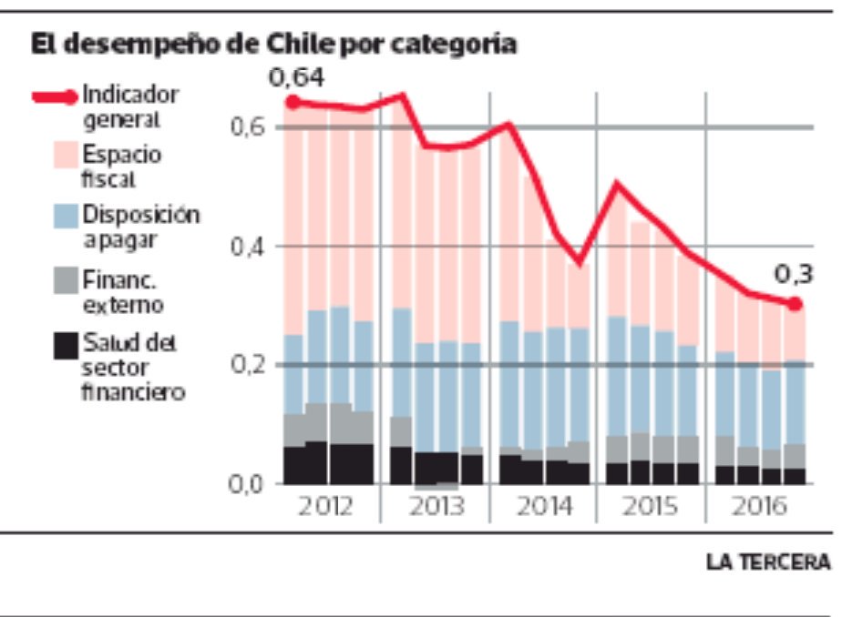 MobyGuardian's tweet photo. riesgo/bonos soberanos:
Situación del espacio fiscal y (PÉSIMO estado de) salud del sistema financiero😷
@blackrock https://t.co/jAoc9Sh871
