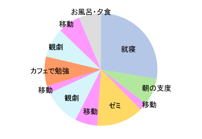 Rin 理系女子大生コミュニティ凛さん の最近のツイート 9 Whotwi グラフィカルtwitter分析 Rin 理系女子大生コミュニティ凛さん の最近のツイート 9 Whotwi グラフィカルtwitter分析
