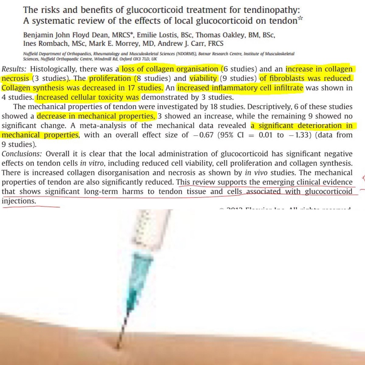 Detrimental effects of glucocorticoid injections on tendon tissue in vitro? Pretty compelling stuff... Prescribe (good) excercise! #physio