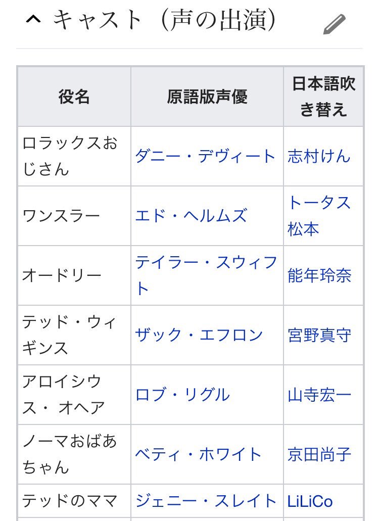 ロラックスおじさん