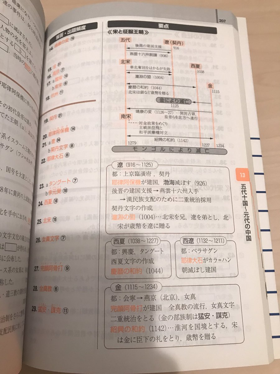 現品限り一斉値下げ！ 入試に出る 世界史B 一問一答 ecousarecycling.com