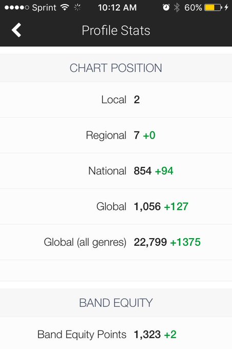 It's all about the fam and the fans💯🔥💯 #2   Let's get #itsmannimania to Number 1!!! https://t.co/t8j<a href="/tag/itsmannimania"class="tags"><span>#itsmannimania</span></a>
