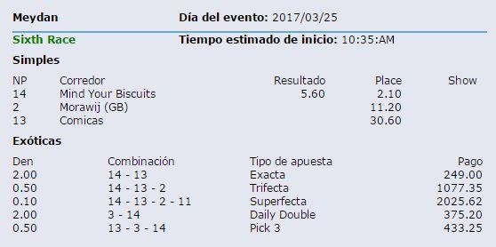 SlewPrince's tweet photo. #MEYDAN Una Fortuna Pagó
MIND YOUR BISCUITS (USA) con @JRosario_Fan para lo q pronosticaban las casas de apuestas, bien el #THOROGRAPH. https://t.co/JKYJjsWFYl