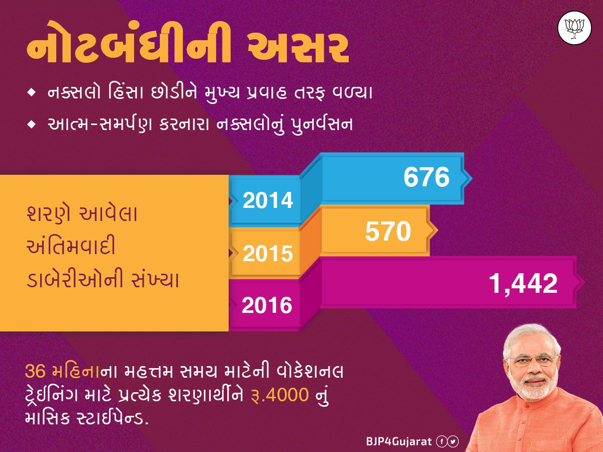 ParasKGhelaanii's tweet photo. #NotebandiImpact #DeMonetisation Thank you @narendramodi @narendramodi_in @PMOIndia @BJP4India @AmitShah @AmitShahOffice @vijayrupanibjp https://t.co/Qhg57uVTXw