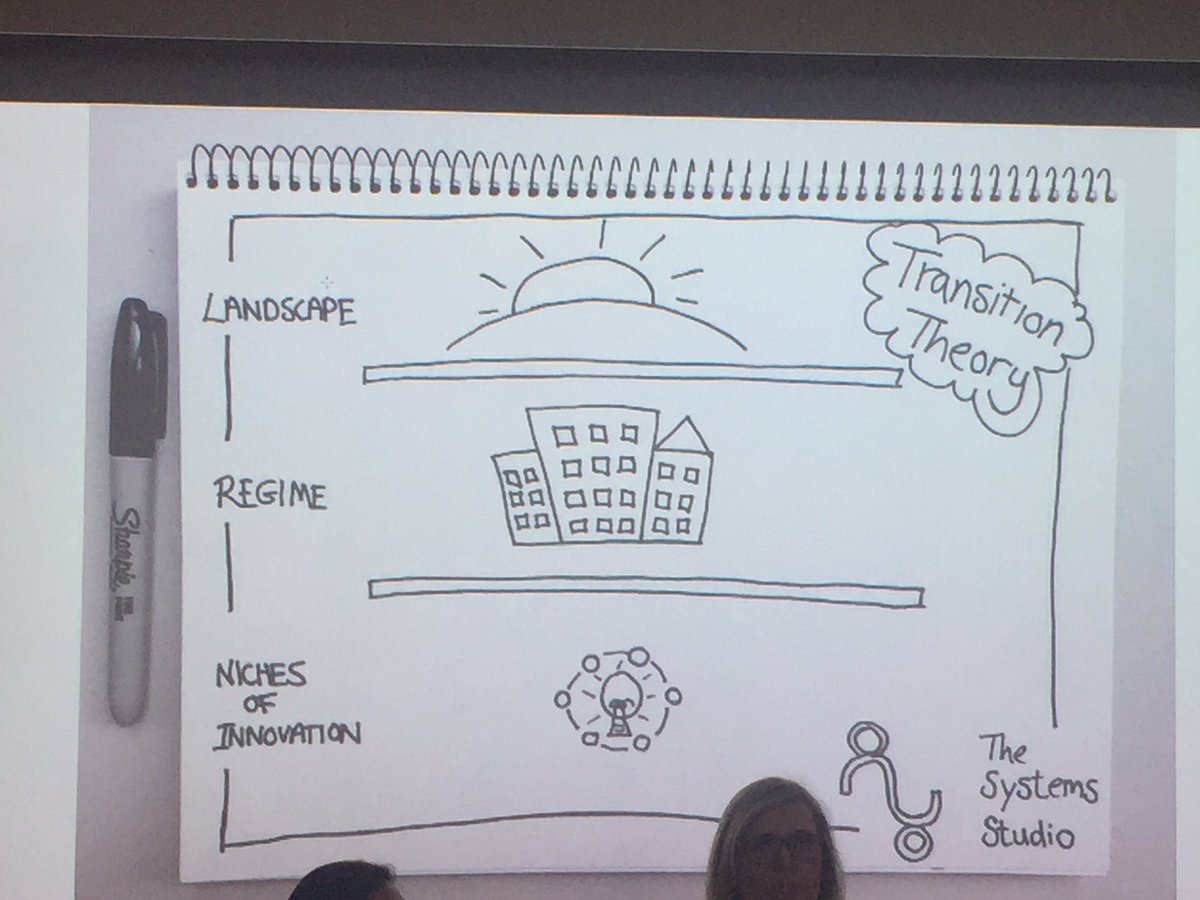 BC_Innovation's tweet image. #transitiontheory @RachelmSinha #secon17