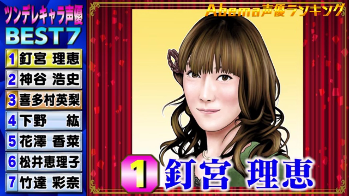 まにまに Abema声優ランキング ツンデレキャラを演じるなら 釘宮理恵 神谷浩史 喜多村英梨 下野紘 花澤香菜 松井恵理子 竹達彩奈 T Co Jfk0pnjd3o Twitter