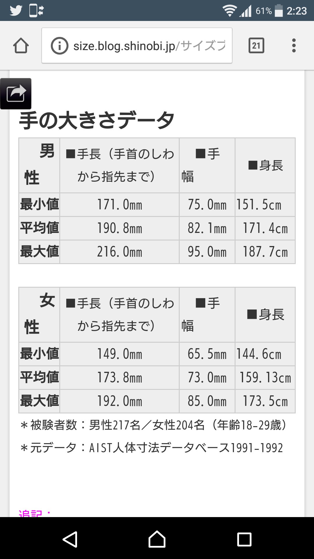 [最も欲しかった] 女性 手の大きさ 平均 297385女性 手の大きさ 平均